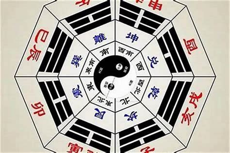 八卦的方位|八卦图全解析